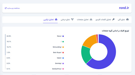 آنالیز و مقایسه رقبا