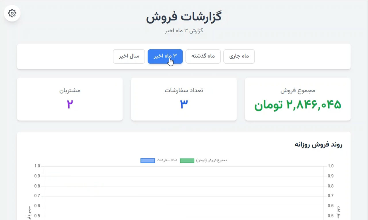 اضافه کردن نمودار گزارش فروش
