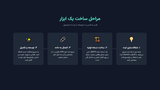 مراحل ساخت یک ابزار جدید با هوش مصنوعی