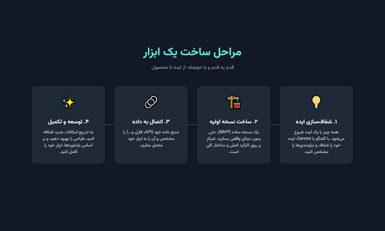 مراحل ساخت یک ابزار جدید با هوش مصنوعی