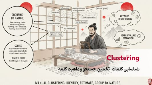کلاسترینگ دستی؛ شناسایی کلمات، تخمین جستجو و ماهیت کلمه