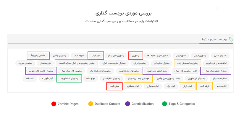 روش درست برچسب گذاری در مقالات و محصولات