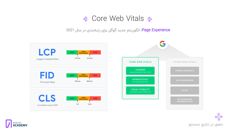 گزارشات Core Web Vitals؛ استانداردهای تجربه کاربری در سرچ کنسول