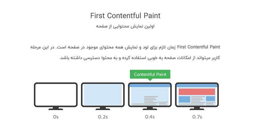تاثیر سرعت سایت بر سئو