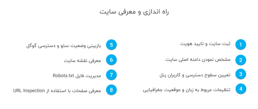مراحل ثبت سایت در پنل گوگل سرچ کنسول