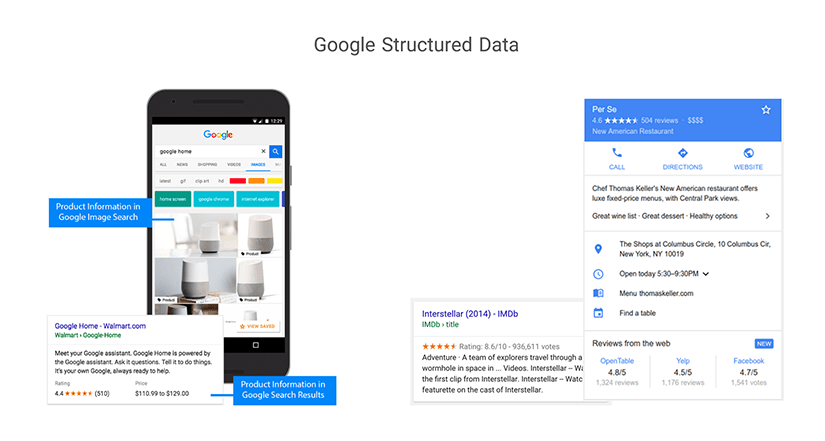 استفاده از Google structured data در سئو تکنیکال