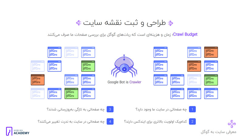 تعریف و معرفی نقشه سایت در پنل گوگل وبمستر تولز