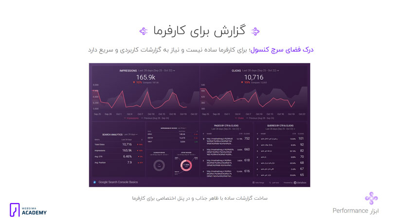 ساخت گزارشات اختصاصی براساس اطلاعات سرچ کنسول