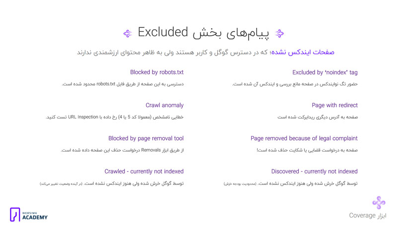 خطاهای بخش excluded در index coverage