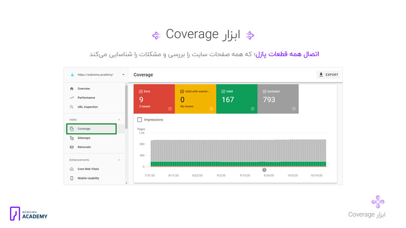 بررسی مشکلات ساختاری و صفحات 404 با ابزار index coverage