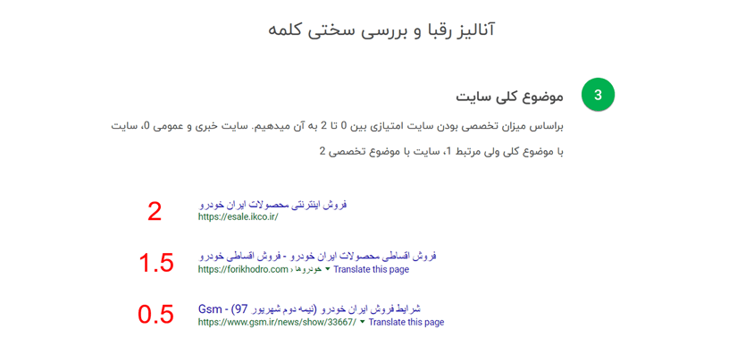 محاسبه میزان سختی برای رقابت در استراتژی سئو
