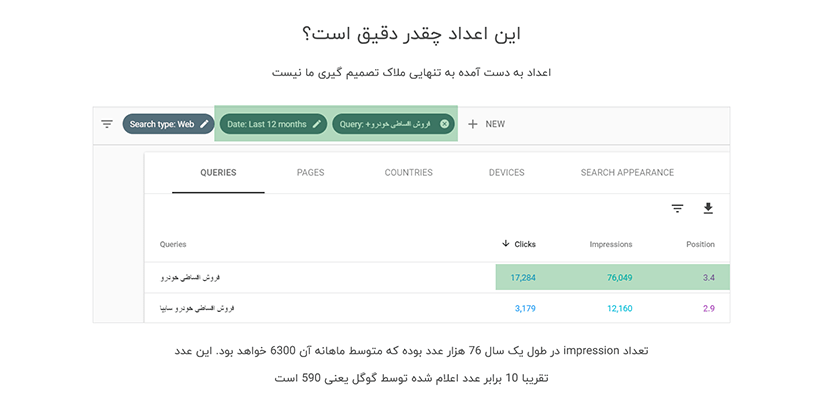 آمارهای ارائه شده توسط keyword planner چقدر قابل اعتماد هستند؟