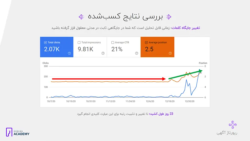 تعیین میزان اثربخشی بک لینک کسب شده از رپورتاژ آگهی