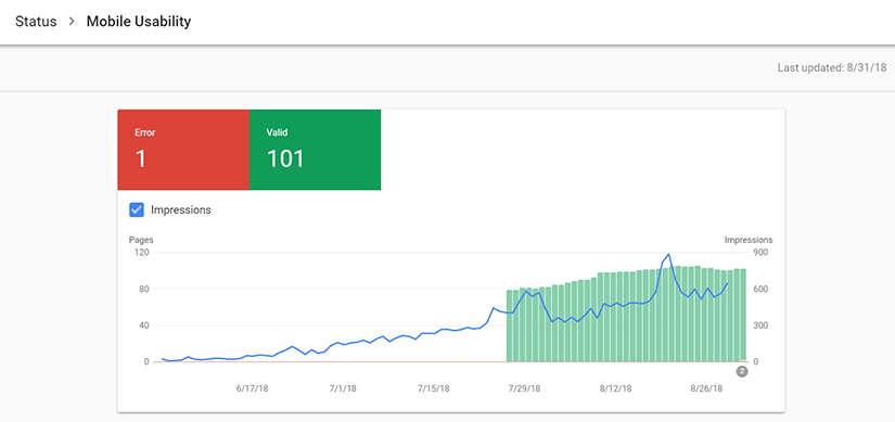 بررسی خطاهای مربوط به Mobile Usability در پنل Google webmaster