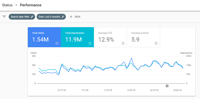آموزش کار با بخش performance در google search console