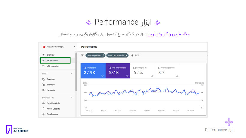 آموزش کار با بخش performance در google search console