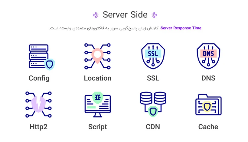 در بخش Server Side مفاهیم و تکنیک‌هایی که برای بهبود سرعت پاسخ‌گویی سرور است را با هم بررسی کرده و تاثیر عواملی مانند CDN، DNS، SSL و .. را بررسی می‌کنیم.