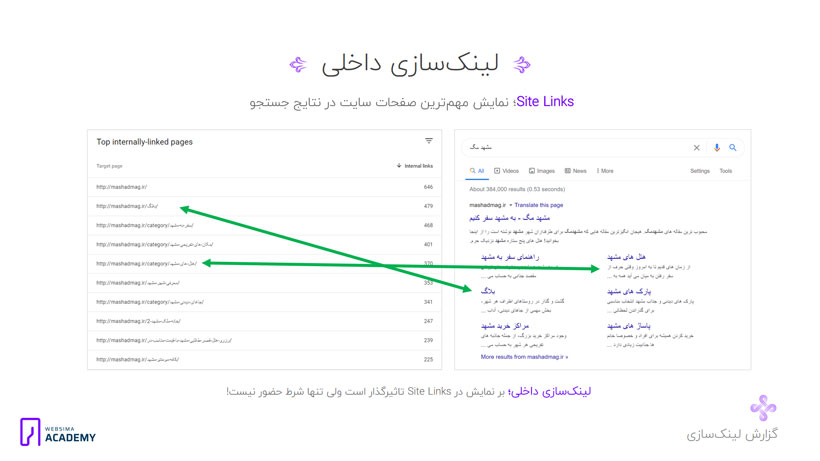 بررسی لینک سازی داخلی و خارجی سایت در گوگل وبمستر تولز