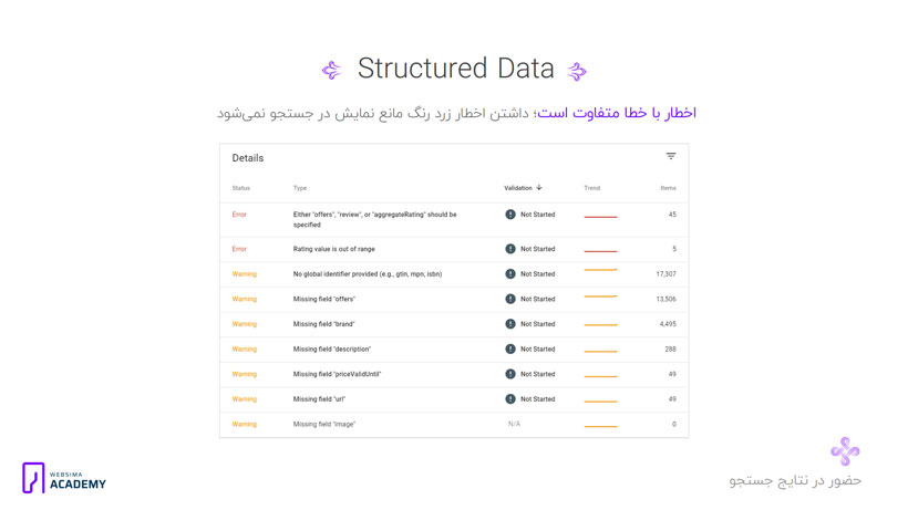 آموزش بخش structured data در گوگل وبمستر