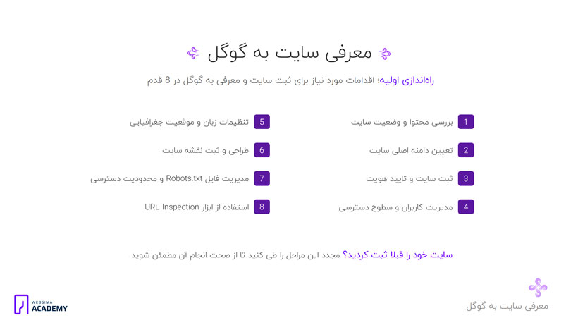 مراحل ثبت سایت در پنل گوگل سرچ کنسول