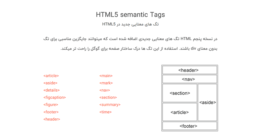 تاثیر استفاده از تگ های HTML بر سئو سایت