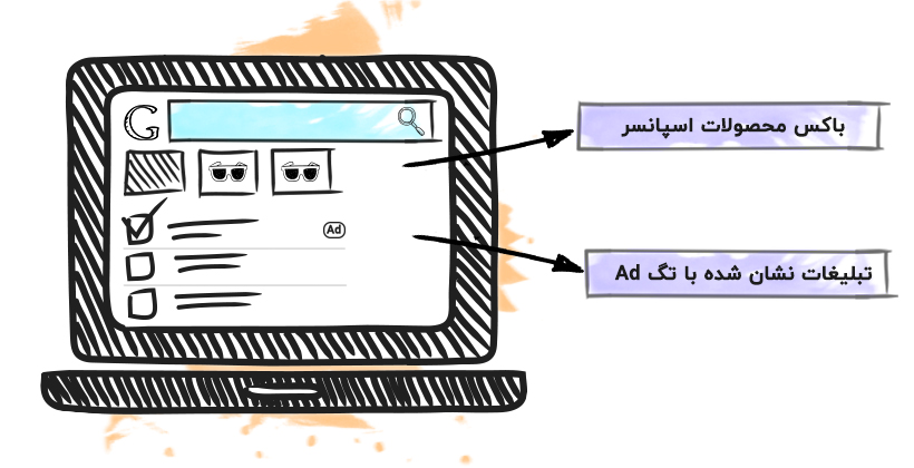 انواع نتایج جستجو در گوگل و اهمیت آن در انتخاب کلمات کلیدی 