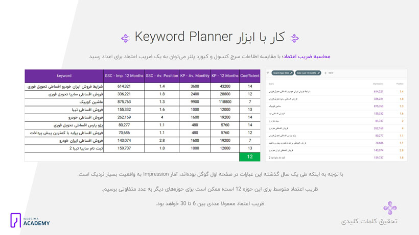 آمارهای ارائه شده توسط keyword planner چقدر قابل اعتماد هستند؟