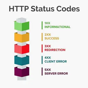 Http Status Codes چیست؟ رمز گشایی کدهای وضعیت HTTP