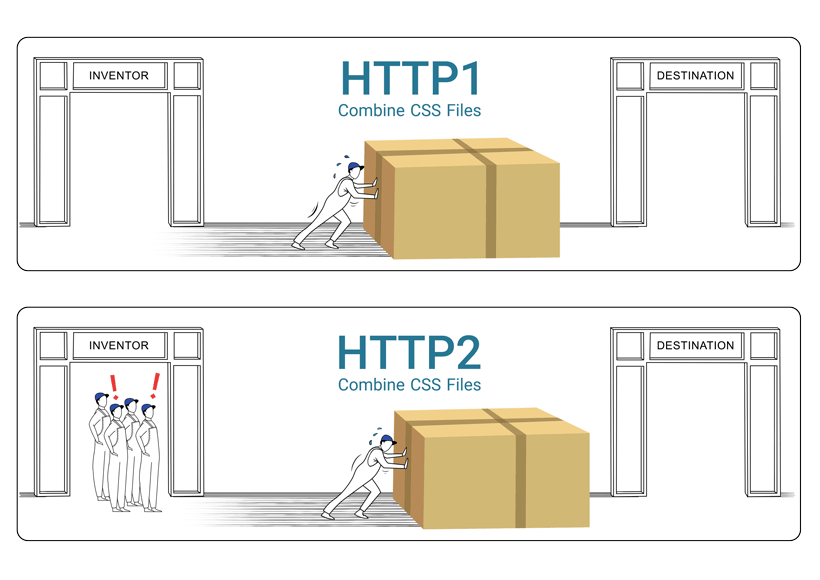 Combine کردن فایل های CSS و JS در پروتکل HTTP2 اشتباه است.