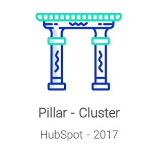 معماری pillar and cluster در ساختار سایت