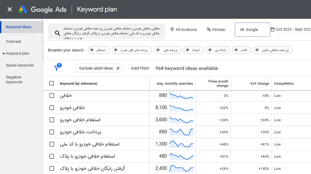 تخمین میزان جستجوی کلمات با ابزار Keyword Planner