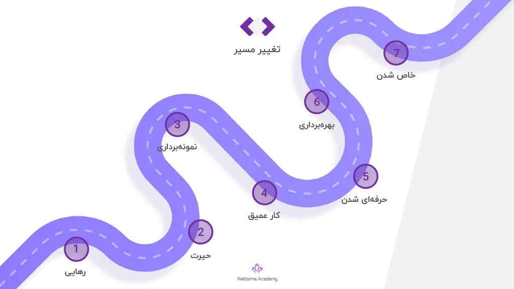 تغییر مسیر شغلی یک کارشناس سئو