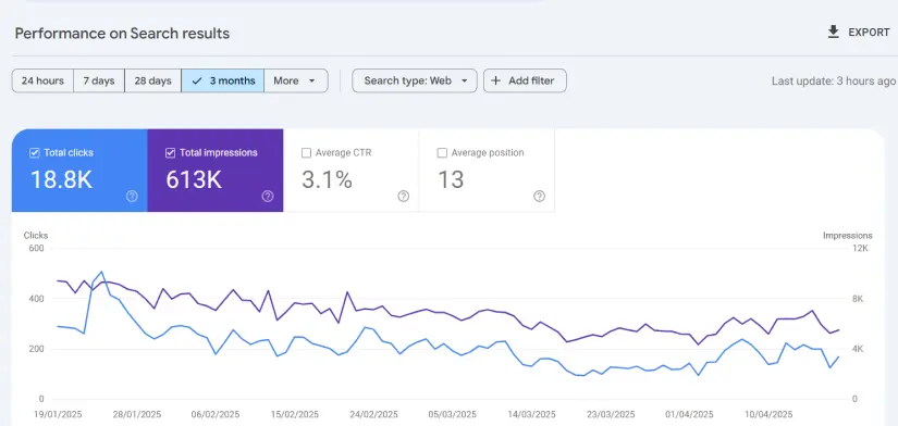 بررسی تغییرات ترافیک در Google Search Console