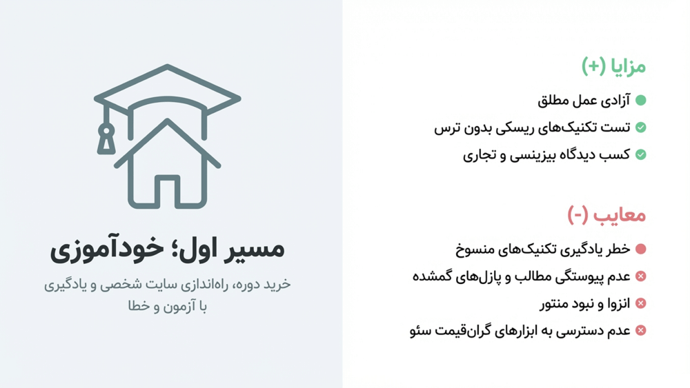 مسیر اول؛ خودآموزی سئو (Self-Study) - شروع یادگیری با پروژه شخصی