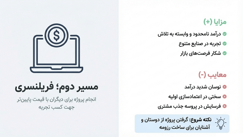 مسیر دوم؛ فریلنسری (کار پروژهای) - کسب درآمد از انجام پروژه