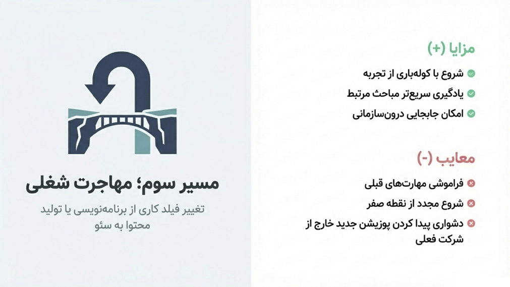 مسیر سوم؛ مهاجرت شغلی - تغییر شغل از شاخههای دیگه بازاریابی دیجیتال به سئو