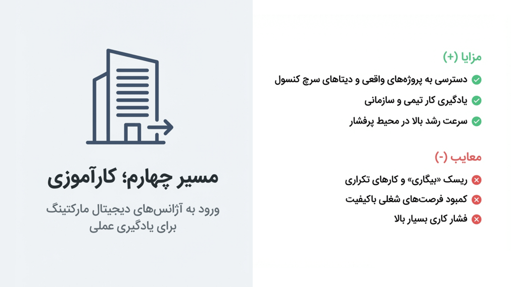 مسیر چهارم؛ کارآموزی سئو - تجربه کار در آژانسها و تنوع بالای پروژه